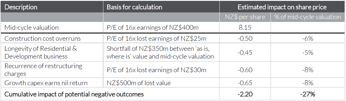 Source: Allan Gray.