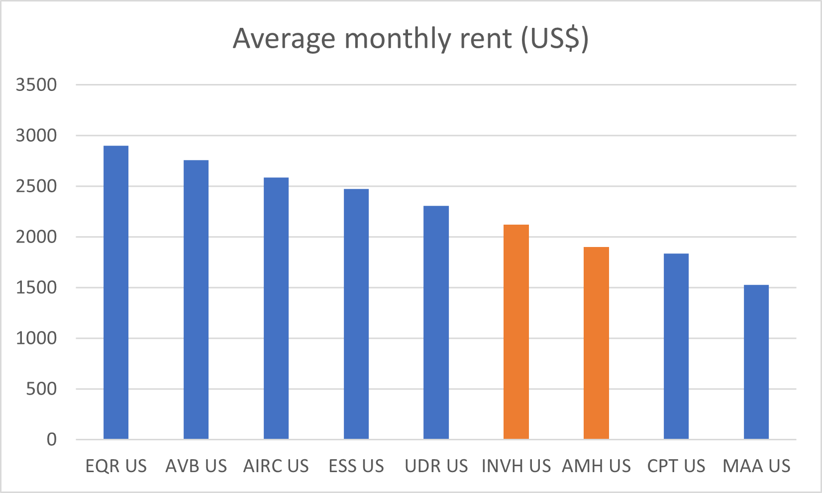 Source: Company reports