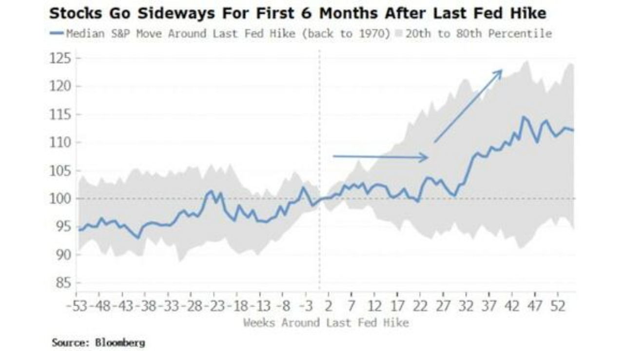 Source: Bloomberg