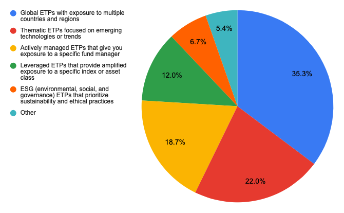 Source: Livewire reader survey