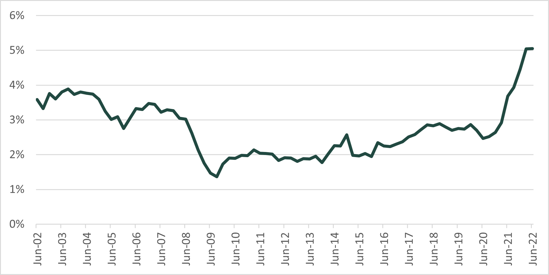 Source – US Department of Labor