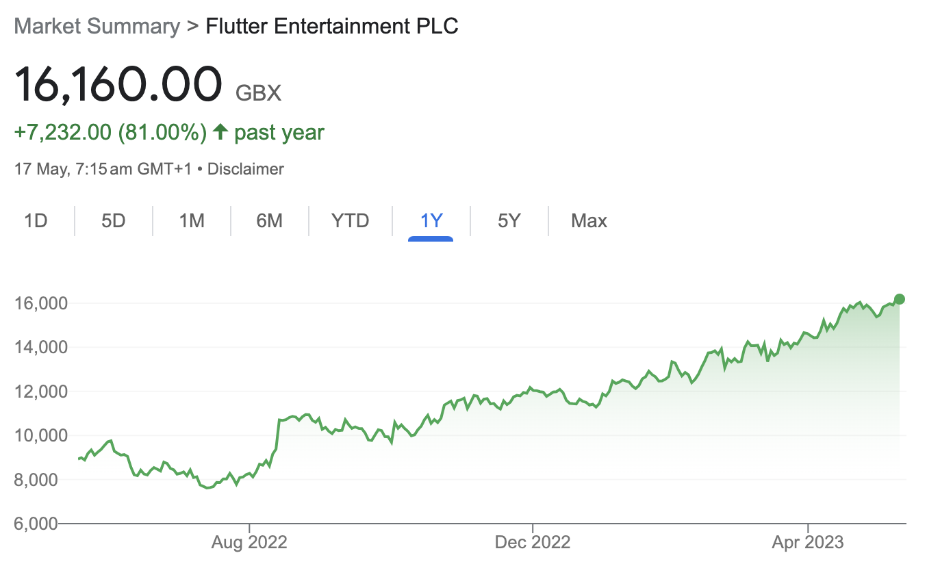 LON: FLTR over the last year, as of Wednesday 17th May