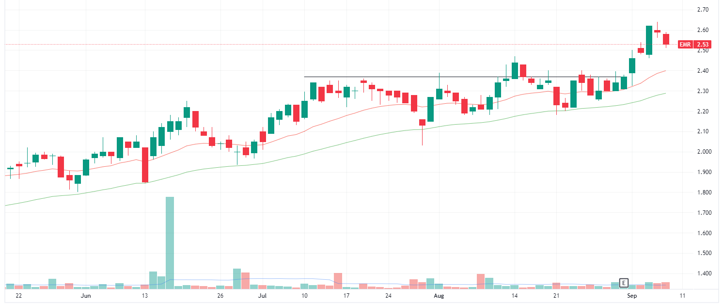 Emerald Resources daily chart (Source: TradingView)