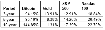 Source: Morningstar, BetaShares. Past performance is not indicative of future performance.