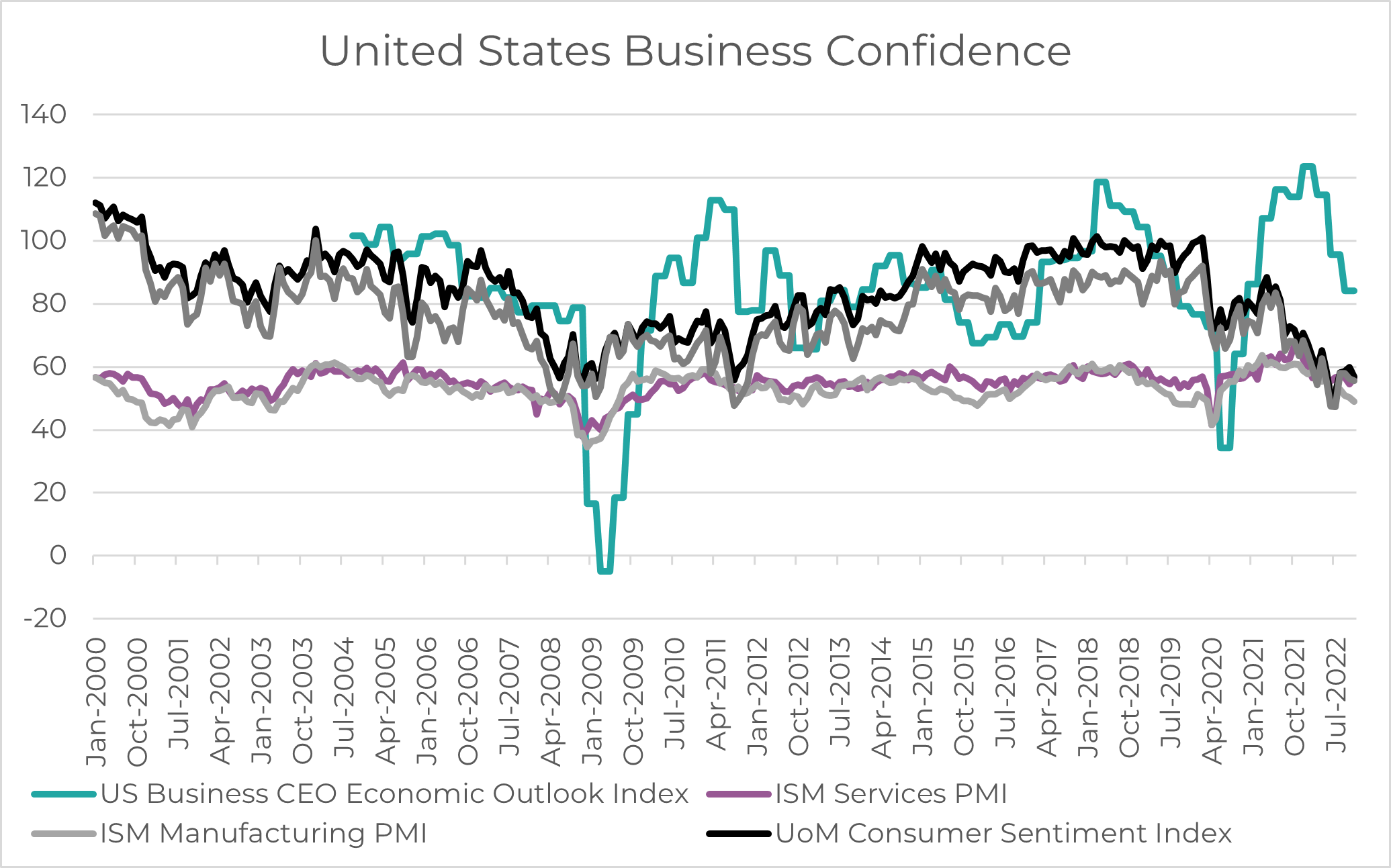 Source: Bloomberg