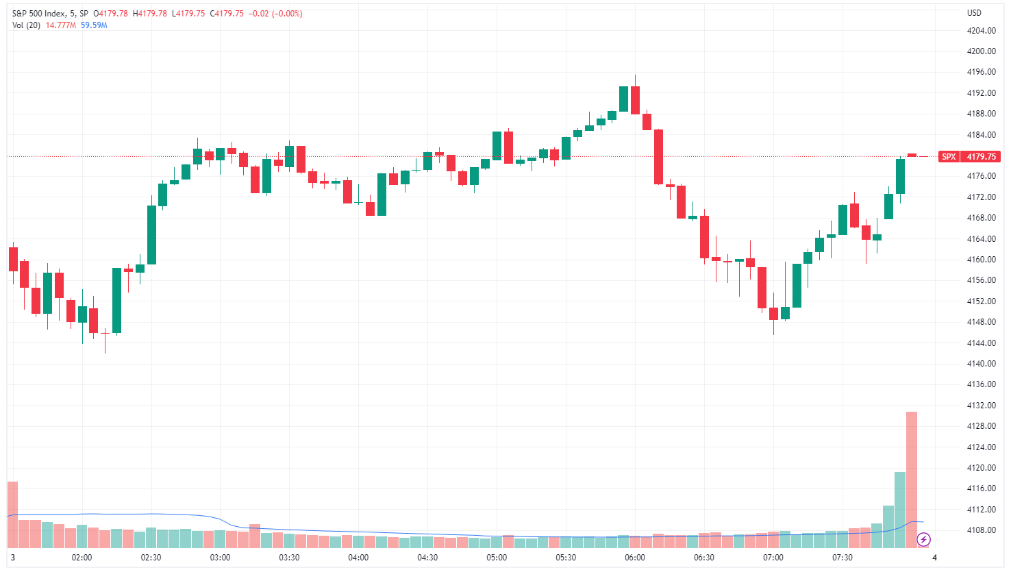 Source: TradingView