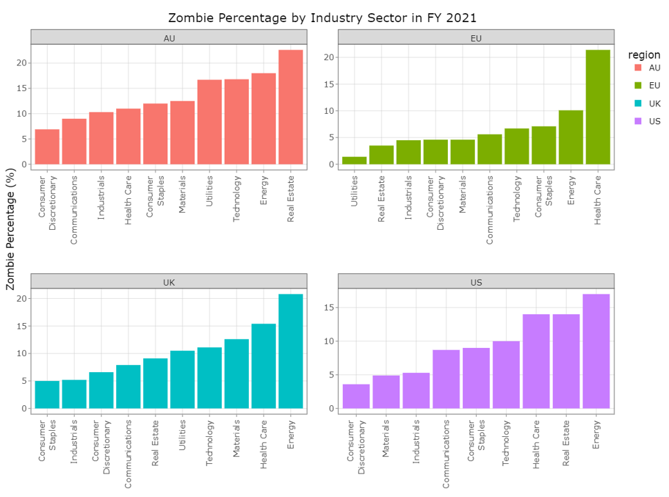 Investing in the Digital Health Revolution Post Silicon Valley Bank Failure  - HRX