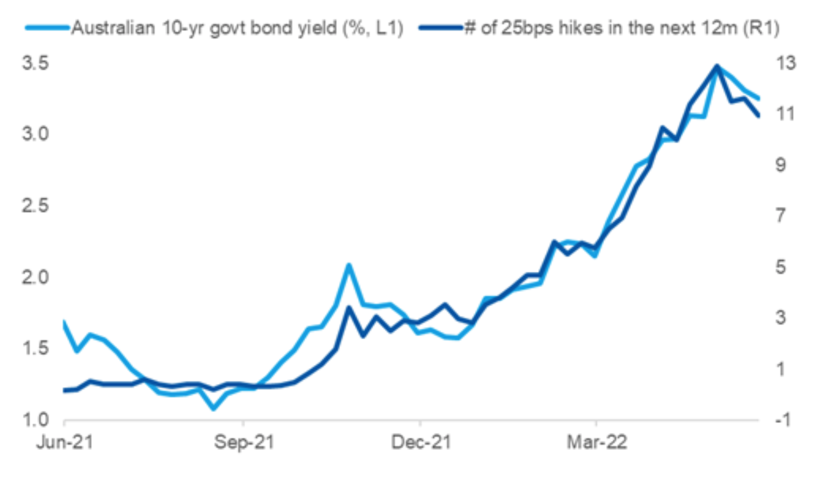 Source: Bloomberg, Morgan Stanley Wealth Management Research