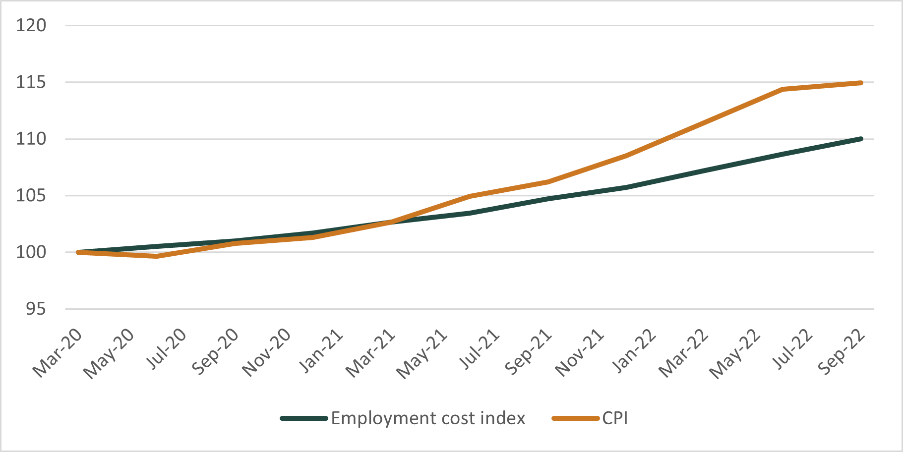 Source – US Department of Labor