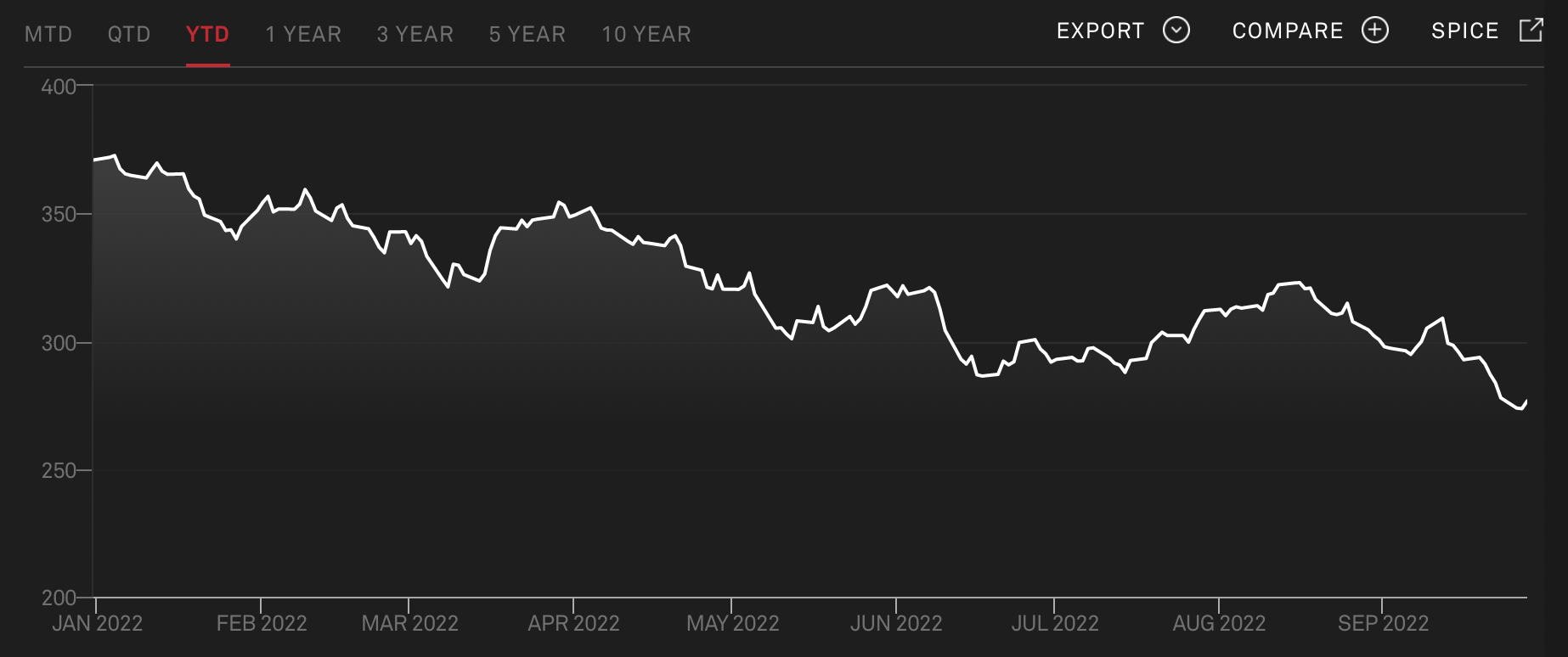 The S&P Global Broad Market Index, as of September 29th, 2022.