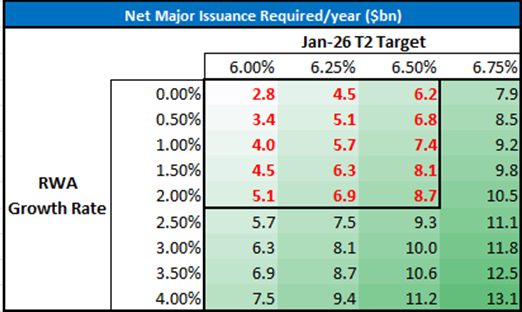Net issuance