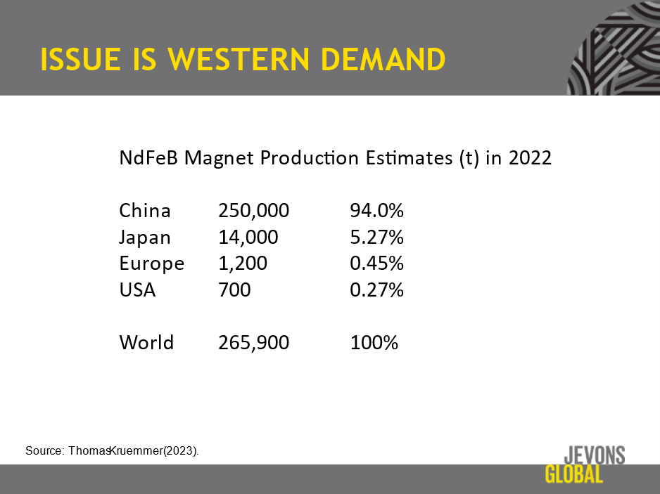 There is clearly a crisis in the global rare earth market, but it is a Western Demand Crisis.