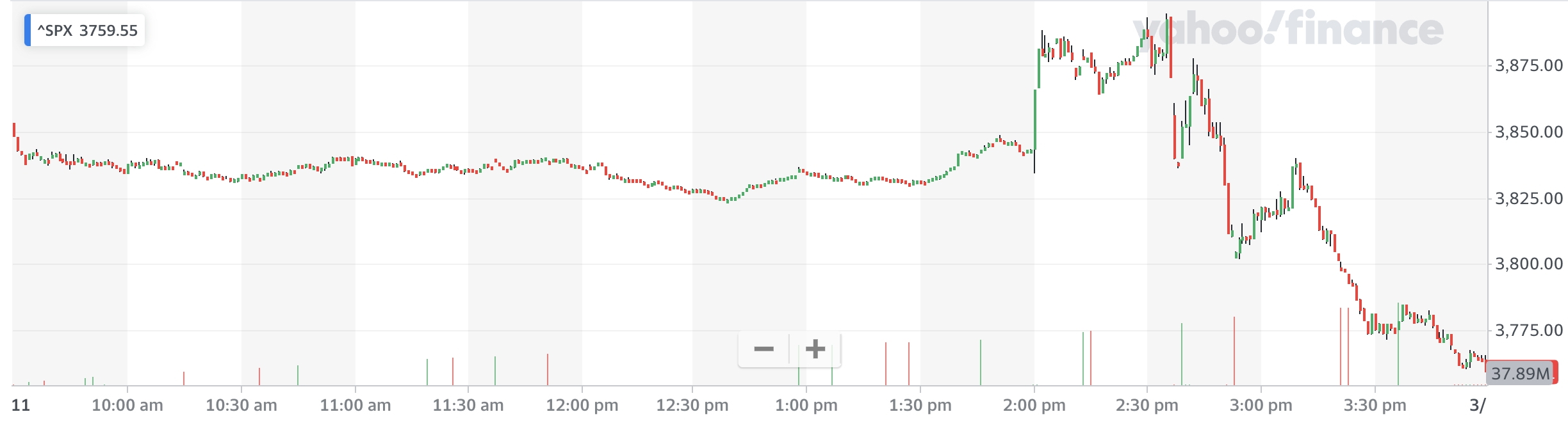 Source: Yahoo Finance