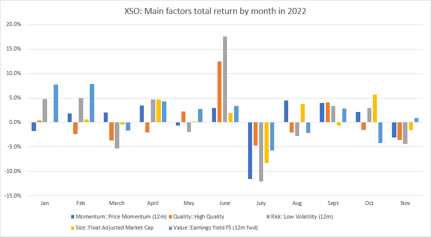 (Source: Eley Griffiths, Factset). Past performance is no indication of future performance.