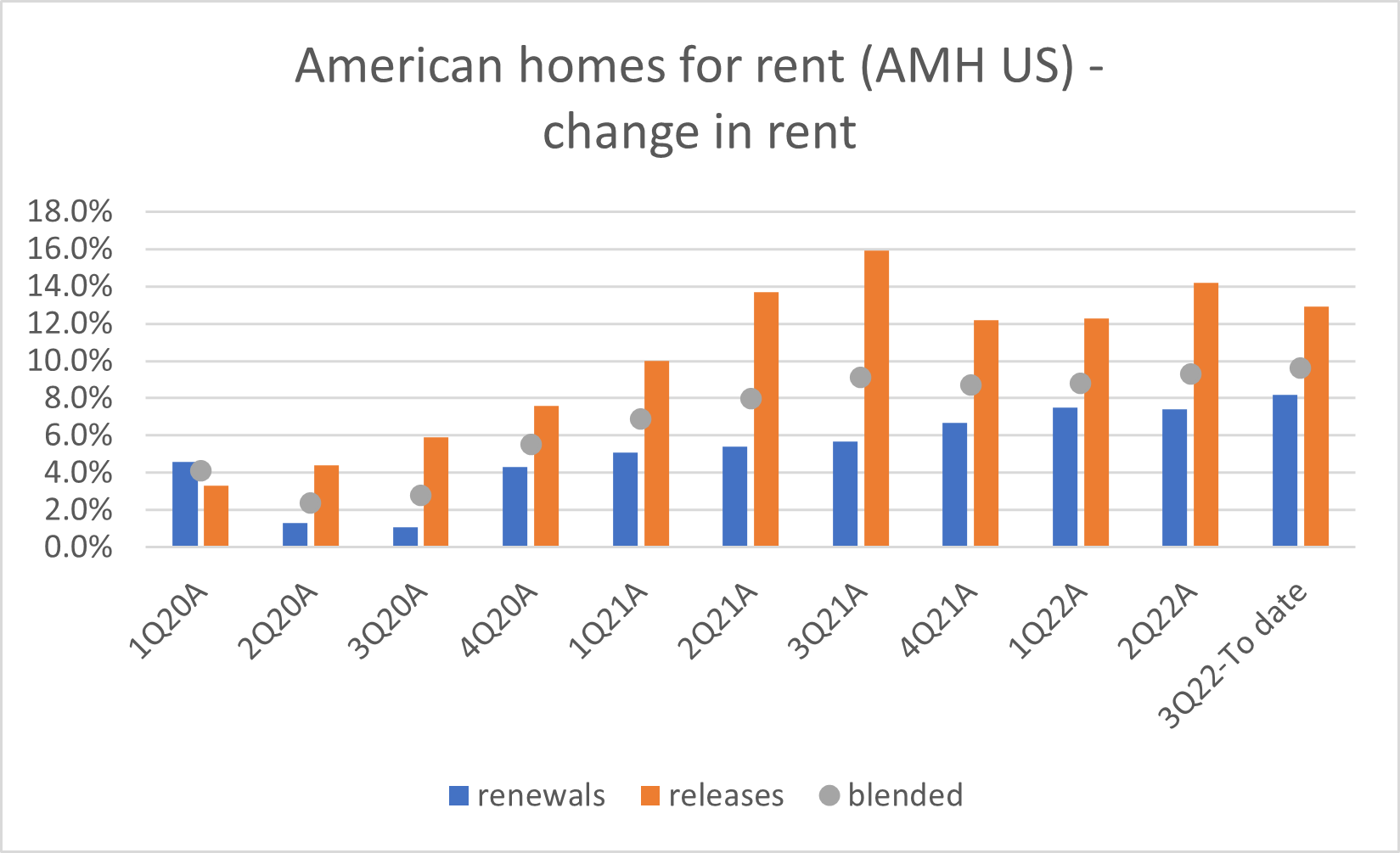 Source: American Homes 4 Rent