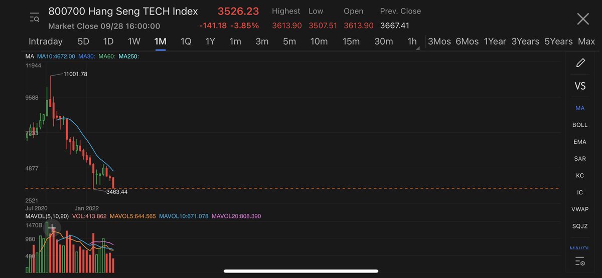 The ultimate buy the dip?