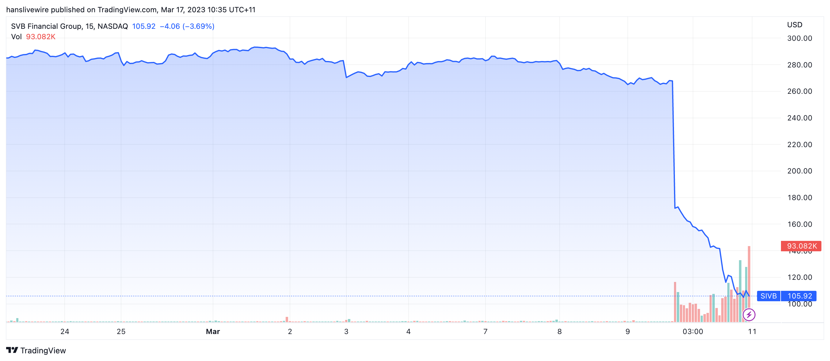 (Source: TradingView)