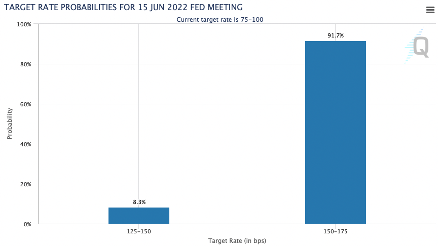 Did somebody say "hike ze rates"? (Source: CME Group)
