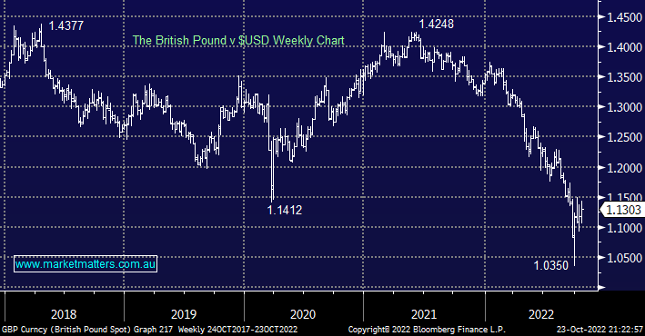 FX GBPUSD