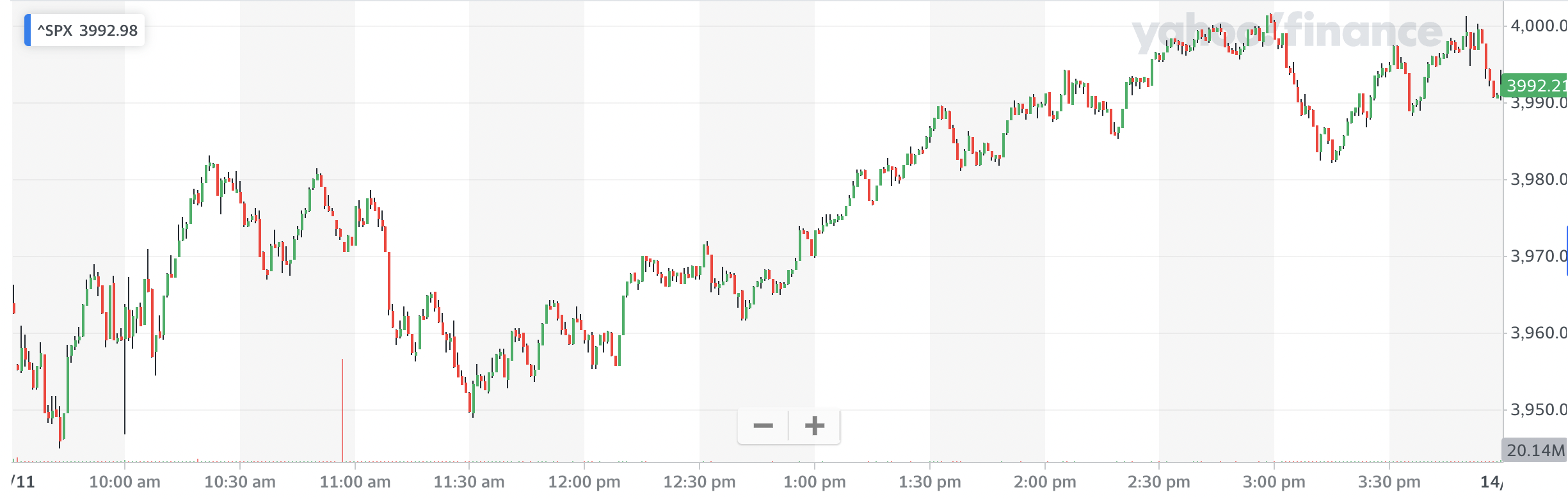 Source: Yahoo Finance