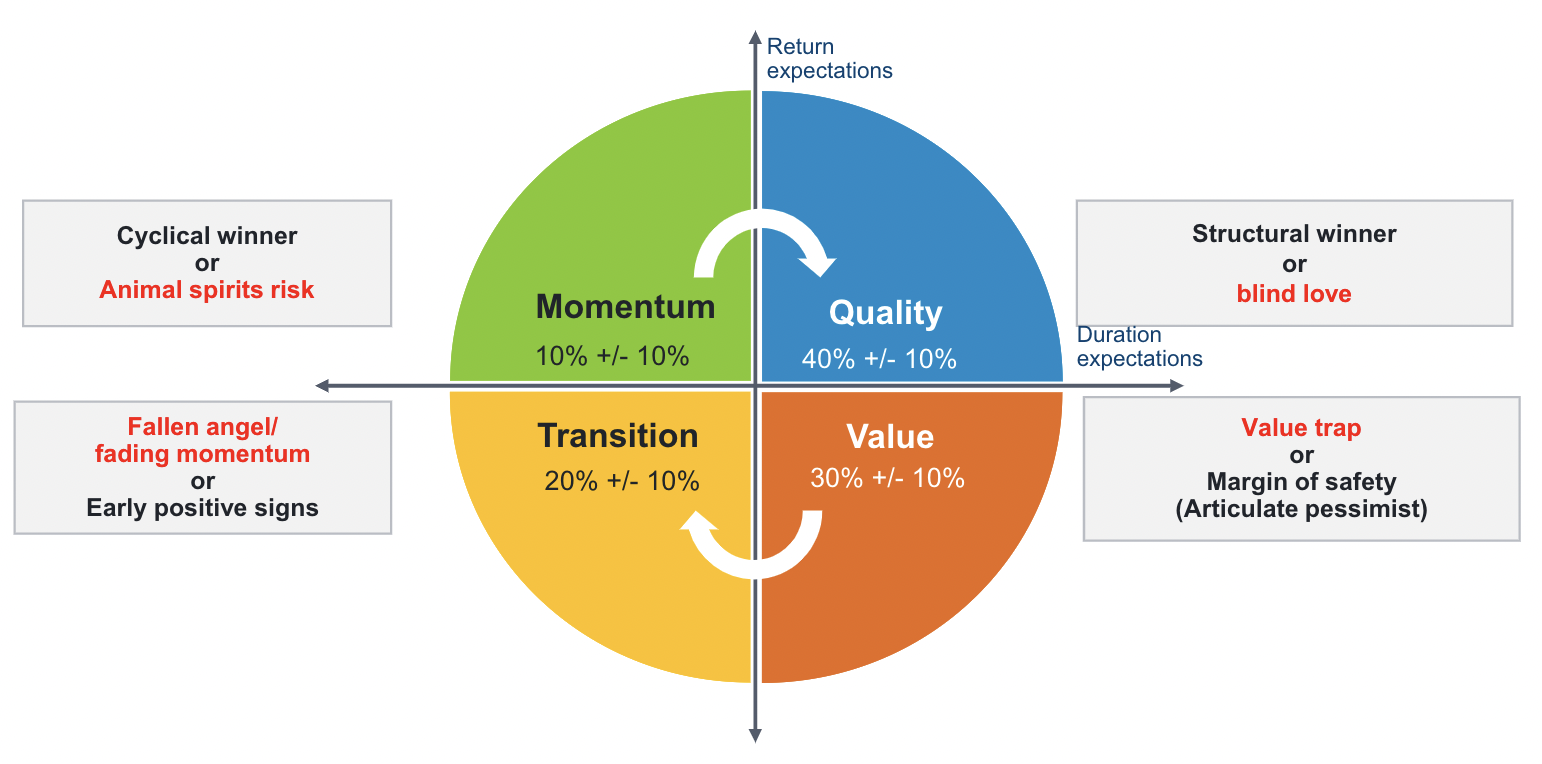 Source: Fidelity International