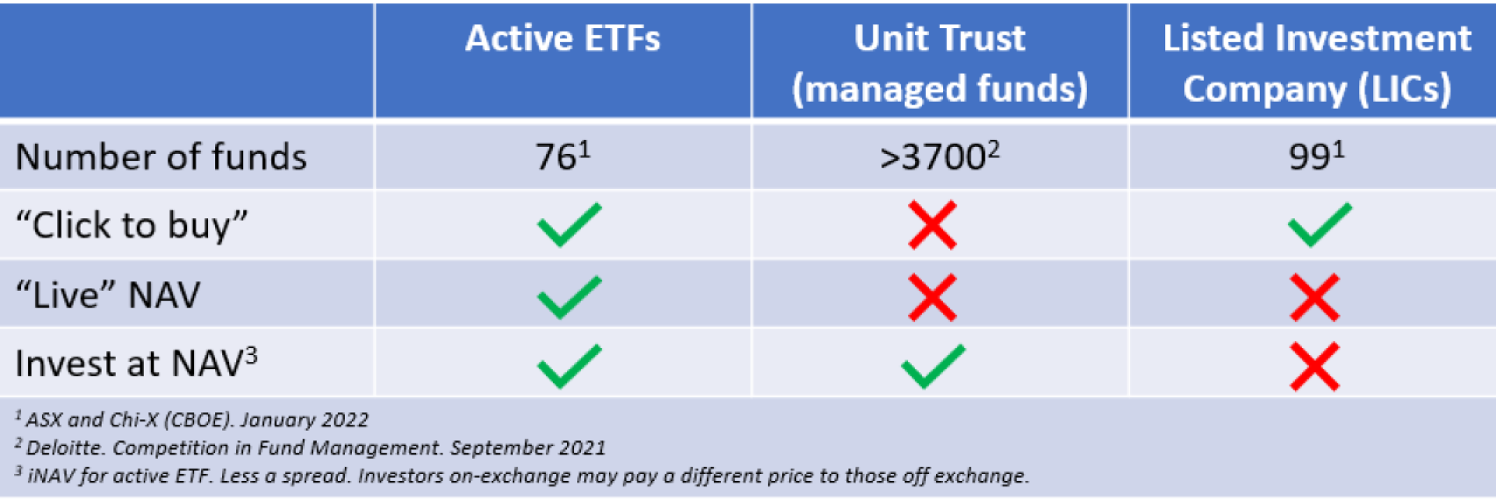 Passive vs. Active ETFs of CEFs