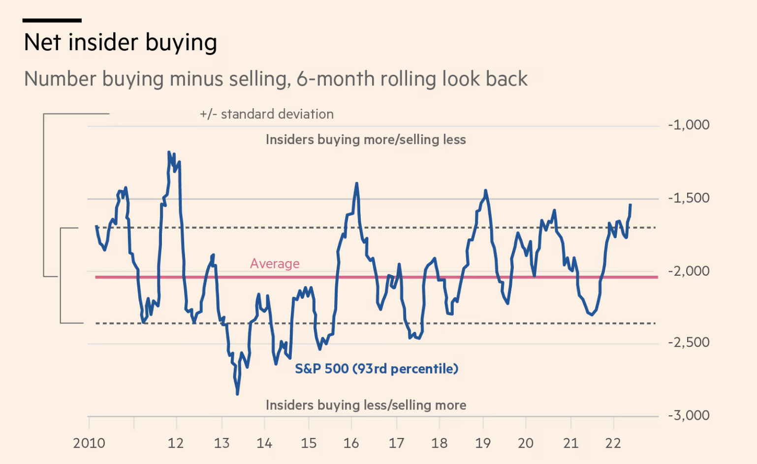 Source: JP Morgan, Bloomberg (via Financial Times)