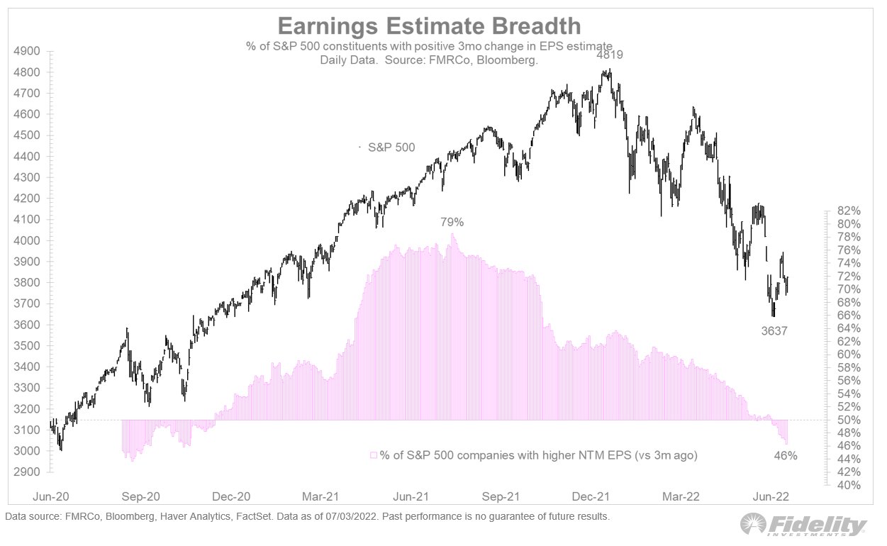 (Source: Fidelity International/Jurrien Timmer)