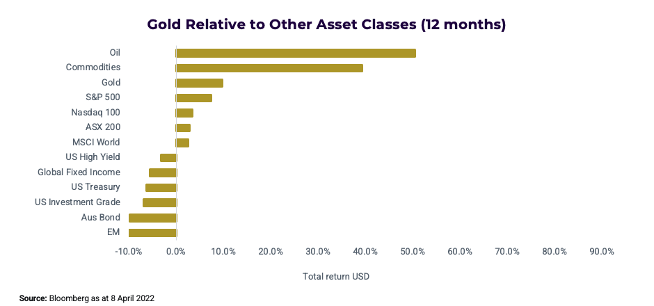 best gold stocks asx