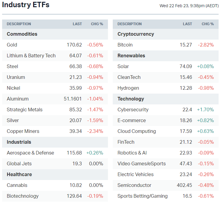 Source: Market Index