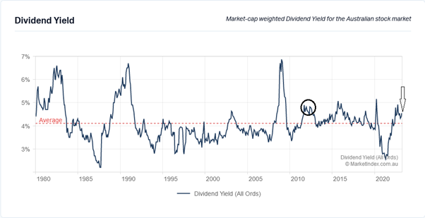 Source: Market Index