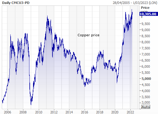Copper - Set up to top out