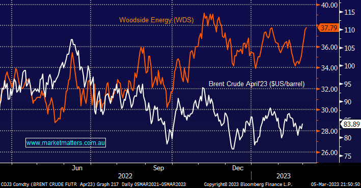 Brent Crude April’23 ($US/barrel) v Woodside Energy (WDS)