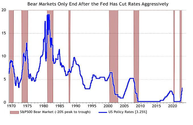 Source: @TraderadeTweets