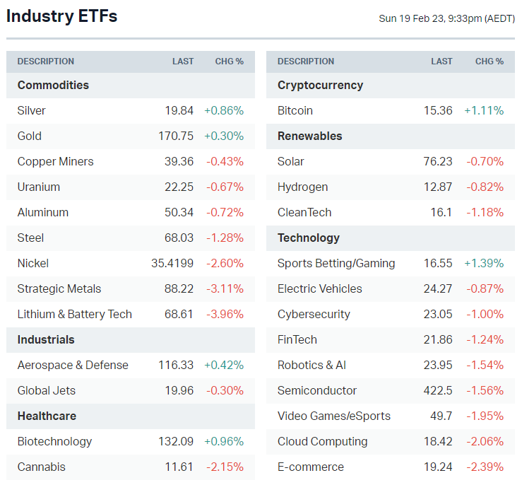 Source: Market Index