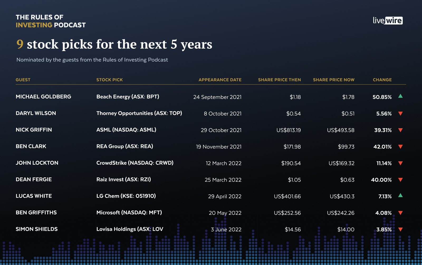 Lovisa (ASX:LOV) deep dive, Australian Investors Podcast, company, Lovisa  (ASX:LOV) deep dive