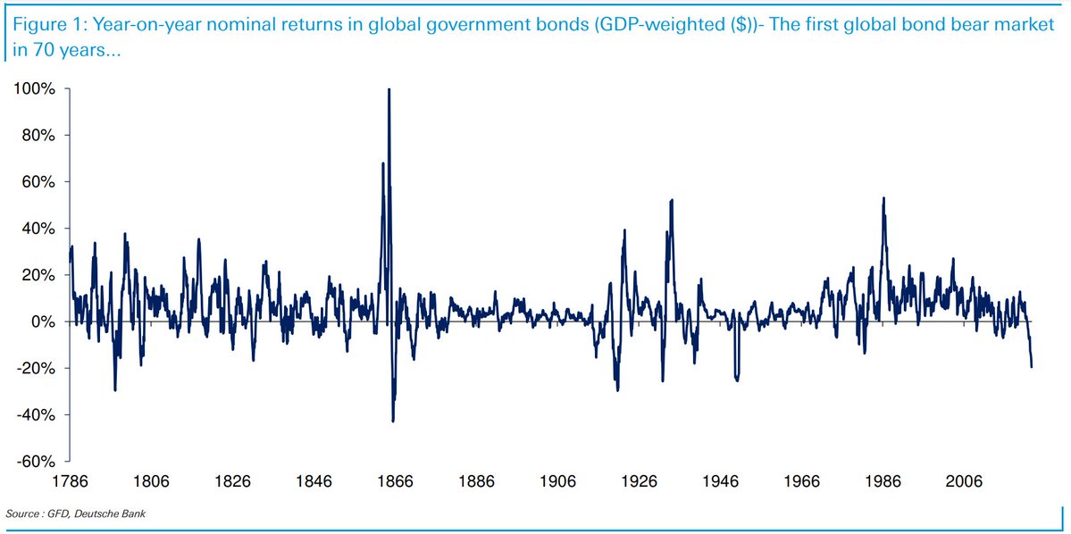 Source: Deutsche Bank