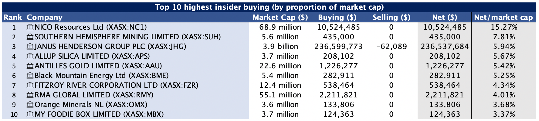 Click to zoom in (Source: Market Index)