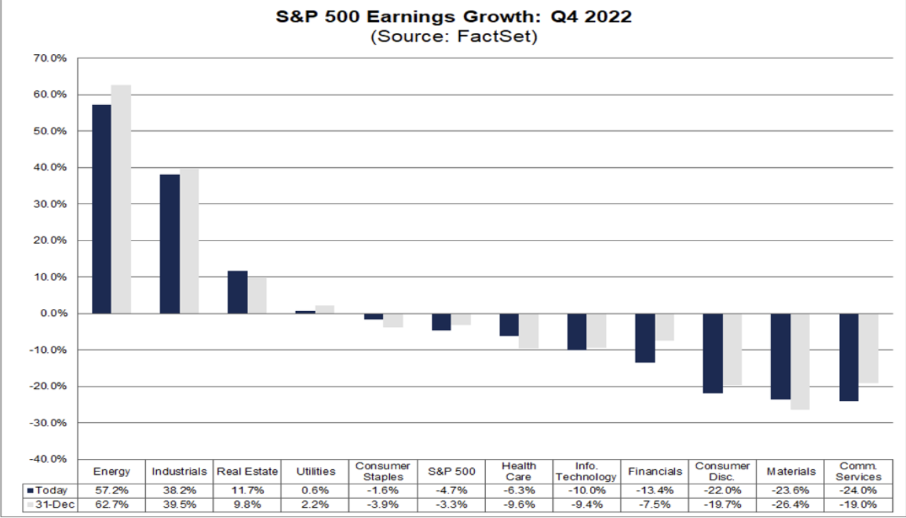 Source: FactSet, as of Wednesday 22nd February 2023