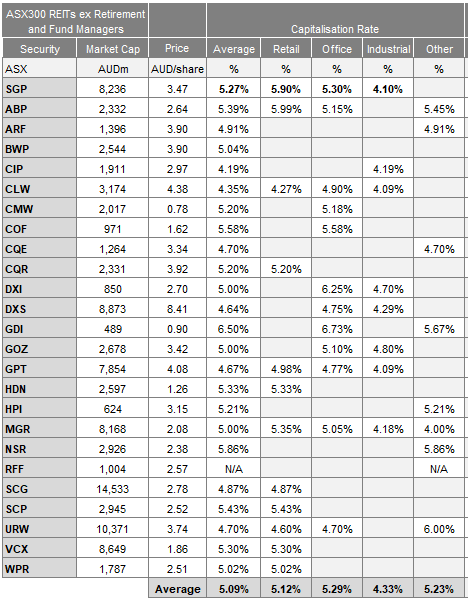 Source: Chester Asset Management, with data from company accounts