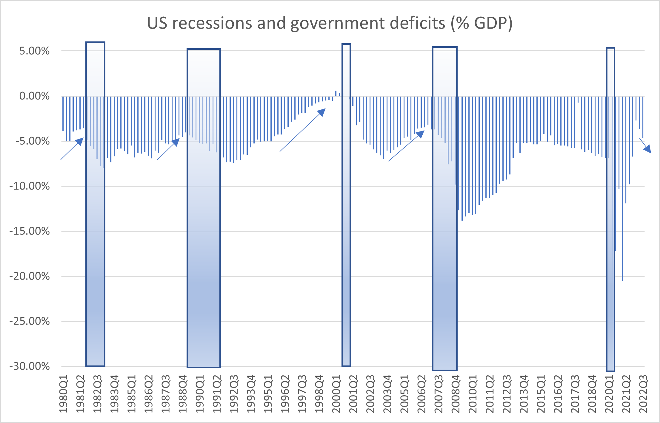 Source: Federal Reserve (Z.1 tables), Quay Global Investors