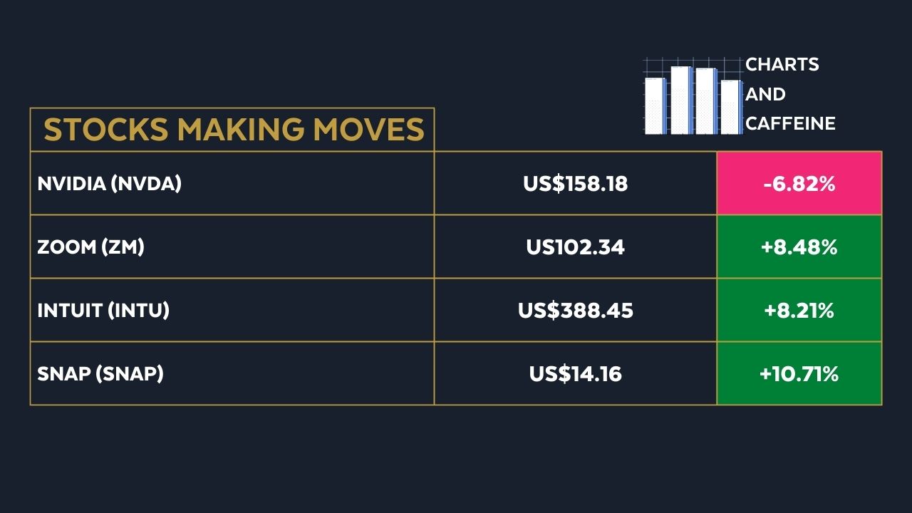 (Source: MarketWatch/Google Finance)