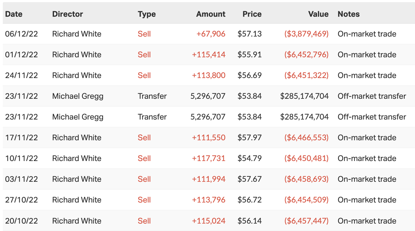 Source: Market Index