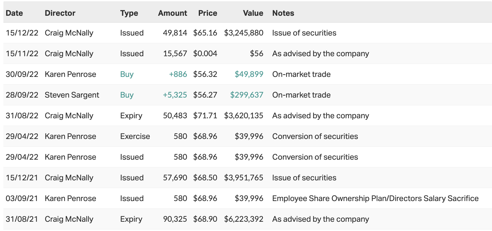 (Source: Market Index)