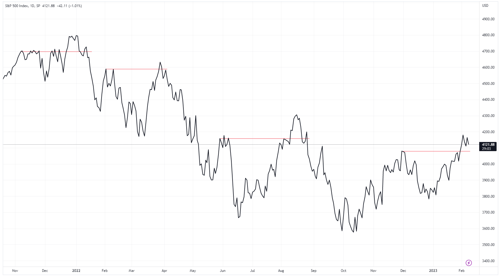 Source: TradingView