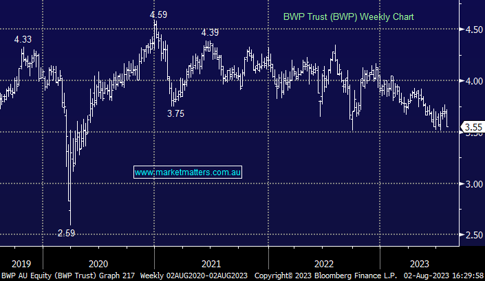 BWP Trust weekly chart 2 August 2023