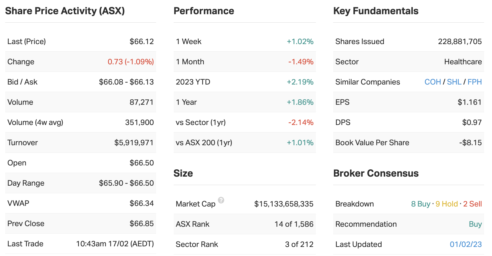 Source: Market Index