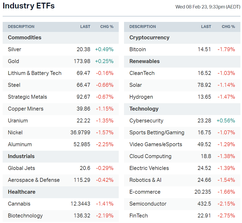 Source: Market Index