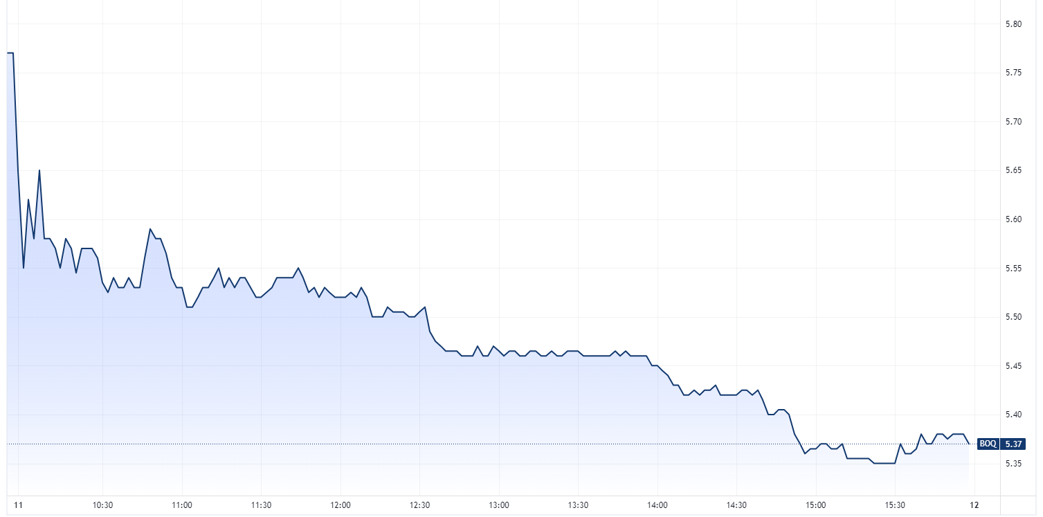 Bank of Queensland intraday price chart for Wednesday 11 October 2023 (Source: TradingView)