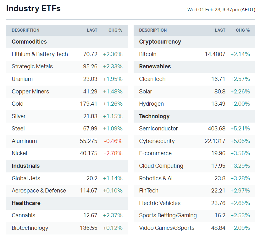 Source: Market Index